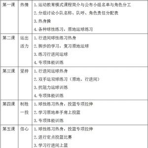  如何通过篮球训练咨询提高比赛表现：策略与实践指南